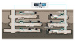 井下“透明化”管理：基于工业承载网络
