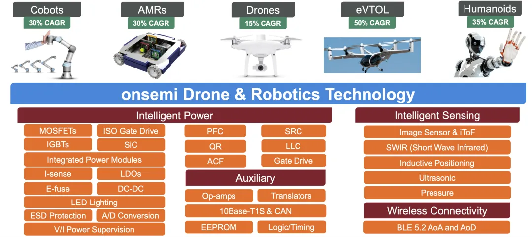 【奥伟斯OWEIS】技术解析｜Onsemi安森美无