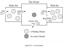 调试排错 - 线程Dump分析