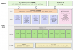 MySQL语句执行深度剖析：从连接到执行的