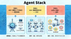 MCP/A2A/Agent Skills引爆智能体互联网时代！
