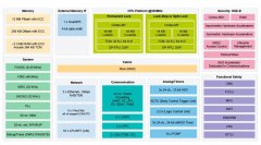 恩智浦S32K389汽车微控制器产品介绍