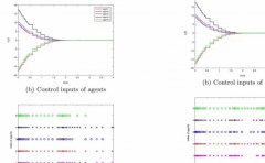 多智能体协同编队控制：DWA与VO融合避障
