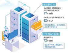 打开新职业，看见未来的无限可能