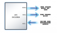帝奥微推出全新光模块模拟前端芯片DIO