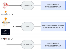 【地平线J6工具链入门教程】J5到J6算法部