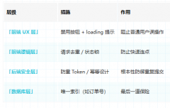 前端如何防止用户重复提交表单？4 种可