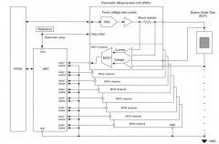 使用德州仪器ADS9813 ADC突破PMU测量瓶颈