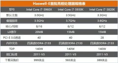 <b>十年前的旗舰电脑现在什么水平？</b>