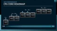 AMD锐龙8000系列处理器曝料：核心数不改变，速度
