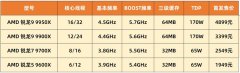 AMD锐龙9000攒机指引 双11游戏/生产力怎么选CPU？