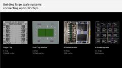 IBM官方下代Z系列处理器：中止L3/L4物理缓存