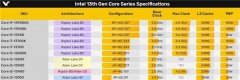 <b>Intel13代酷睿非K处理器新款即将到来，多核性能疯</b>