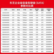 东芝 MG08企业级硬盘18TB京东限时特惠到手只要2