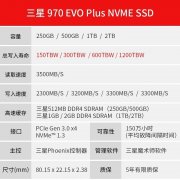三星 970 EVO Plus固态硬盘京东限时特惠到手只要