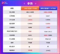 RTX 5080显卡攒机选哪个合适？锐龙7 9700X vs酷睿i