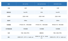 3款QD-MiniLED显示器推荐 价位相近你会怎么选