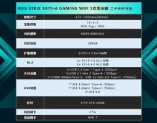 颜值性能二者兼得，双十一买主板就看华硕 ROG