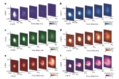 我国科学家在世界首次人工制造出类似自