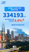 中国经济数据观｜六组数据看中国经济良好开局