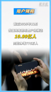 数览中国脉动｜10.99亿 我国网络视听用户规模再