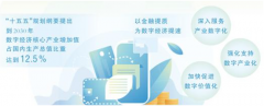 为数字经济赋能金融大有可为