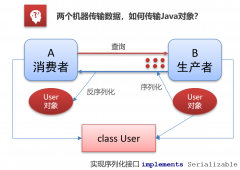 dubbo高级特性介绍