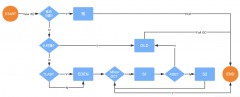<b>JVM内存结构33连问</b>