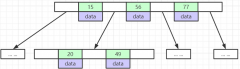 揭秘MySQL索引分类
