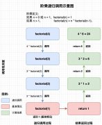 递归与分治算法