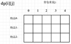 动态规划