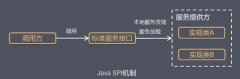 SPI机制：服务扩展的核心技术