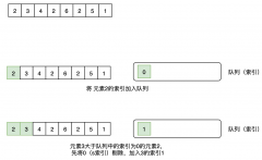 剑指offer-64、滑动窗⼝的最⼤值