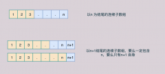 剑指offer-73、连续⼦数组的最⼤和(⼆)