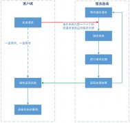 BIO详解：解锁阻塞IO的使用方式