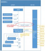 NIO：解开非阻塞I/O高并发编程的秘密