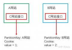 <b>keycloak~关于iframe方式对接keyclock的注意事项</b>