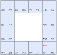 紫微斗数算法的实现流程