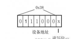 基于FPGA的AHT10温湿度传感器驱动设计