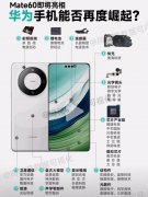 华为Mate 60 Pro突袭开售，华为Mate60都用了哪些芯片
