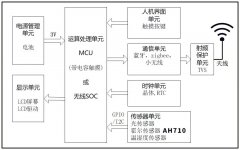 霍尔速度方向传感器AH710在管状电机智能感应器风
