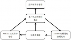 数字交流闭环型调压器设计