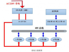 温湿度传感器不同输出方式的优异对比