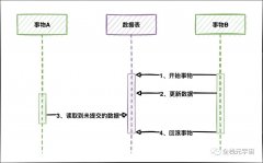 MySQL事务隔离级别要实际解决的问题