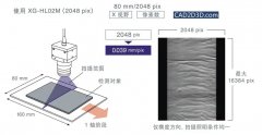 机器视觉技术：什么是线阵工业相机