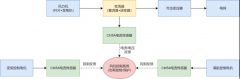 风能装机量激增，芯森电子CM5A大电流传感器如何