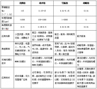 一文读懂惯性导航&陀螺仪传感器行业概况