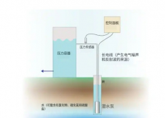 水压传感器选择时的考虑因素