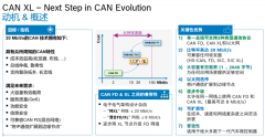 CAN XL通信技术在车载毫米波雷达中的应用（1）