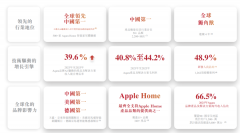 雷军投的深圳传感器独角兽Aqara“绿米联创”，